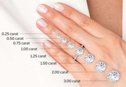diamond carat size scale