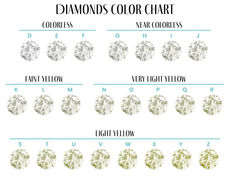 diamond color grading